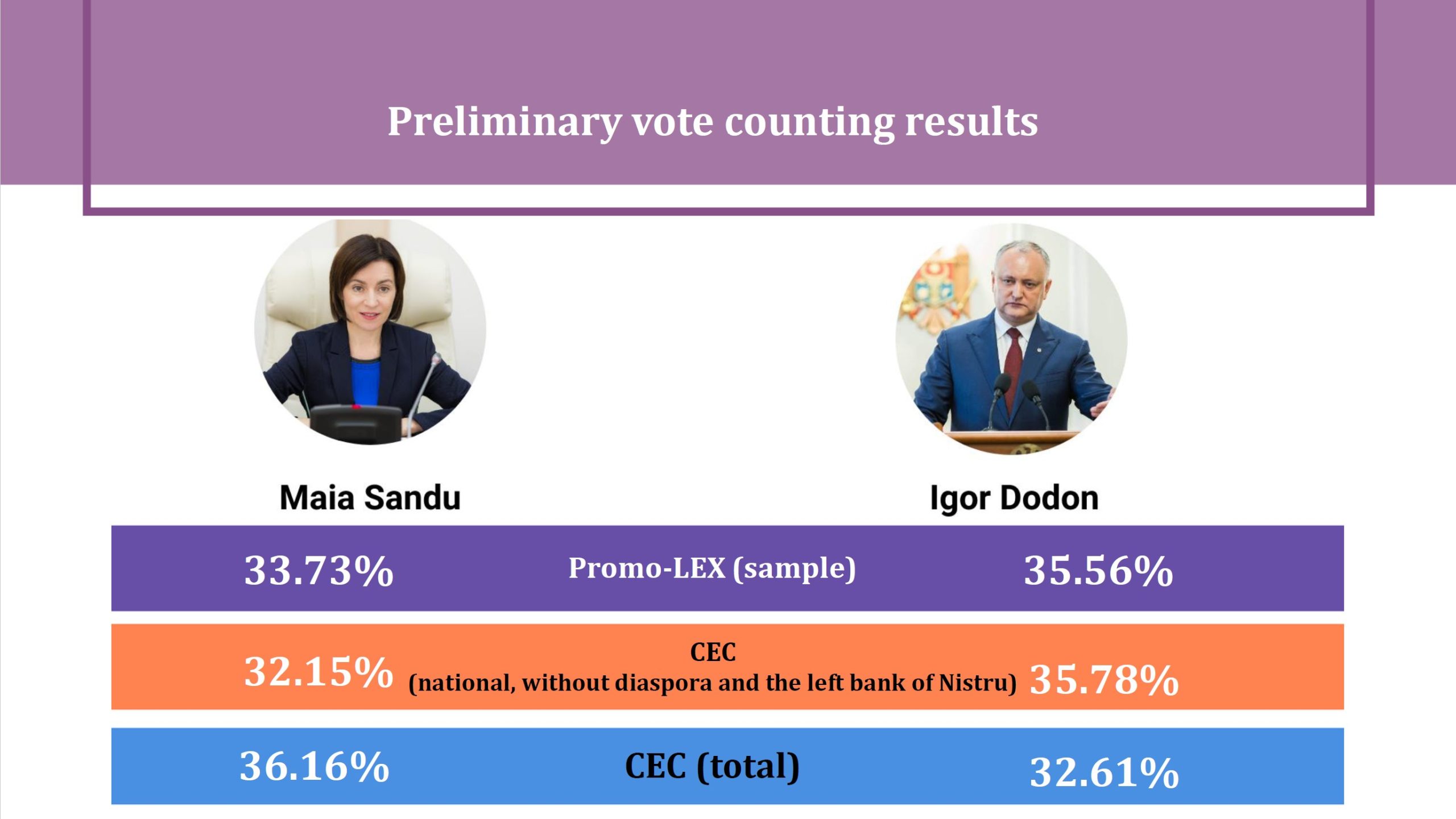 Promo-LEX20preliminary20result