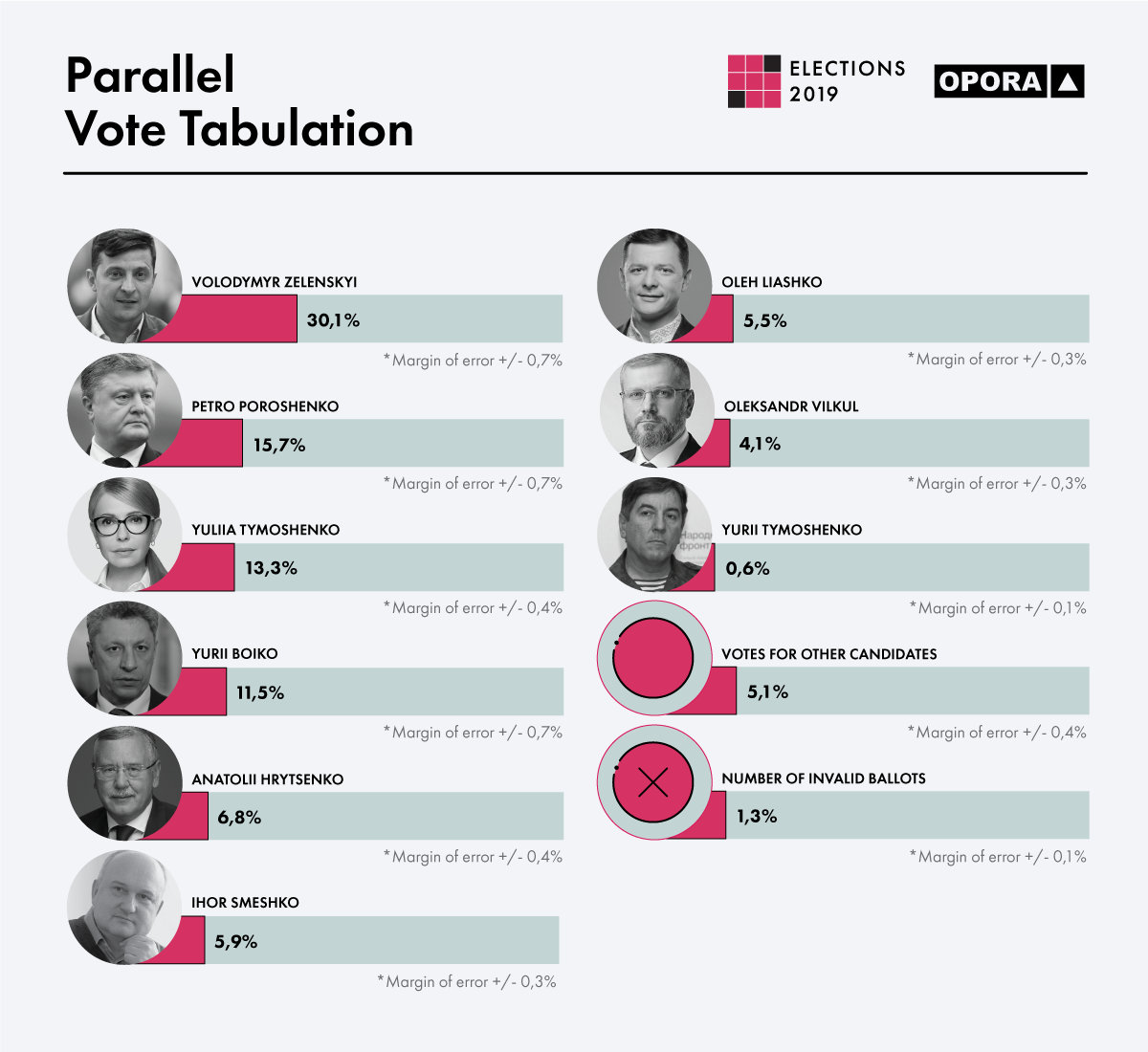 Elections_2019_Graphs_PVT_ENG